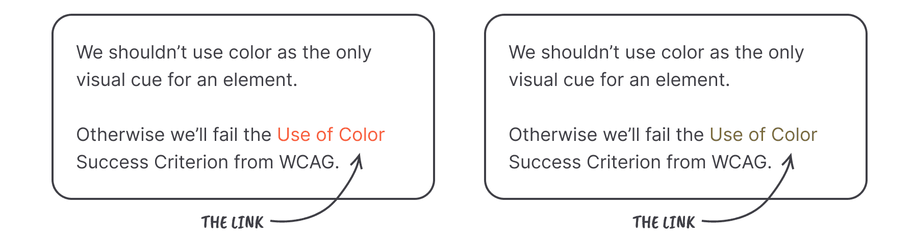 Both examples show the same two paragraphs with a link in the middle. The visual cue for the link is only a difference in color. In the first example it’s orange and in the second example it’s almost dark yellow, which almost looks the same as the rest of the content.